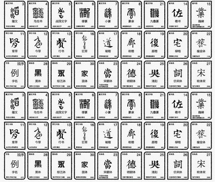 Chinese character collection